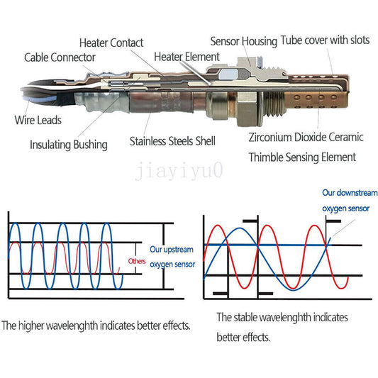 Pressure Sensor Fits for Subaru Forester 2014 2015 2016-2018 93CP9-4 31878AA020
